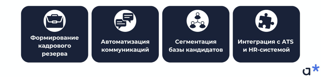 Функции CRM-системы для автоматизации Отдела кадров / Adm
