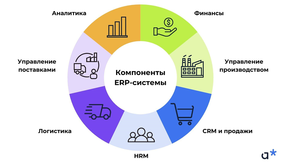 Компоненты ERP-системы / Adm