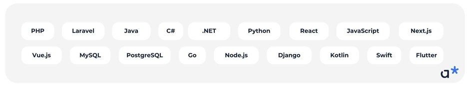 Технический стек для разработки ERP-системы / Adm