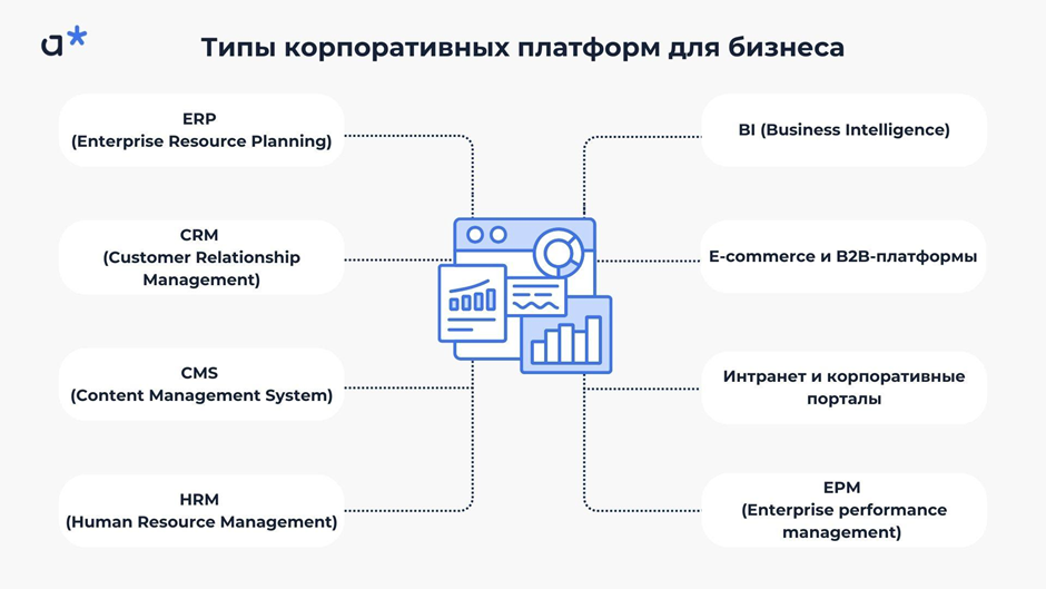 Типы корпоративных платформ для бизнеса / Adm