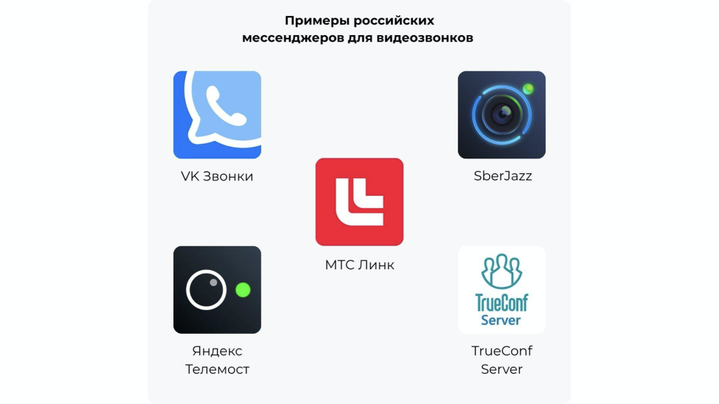 Примеры российских мессенджеров для видеозвонков: Яндекс Телемост, VK Звонки, TrueConf Server, МТС Линк, SberJazz / Adm